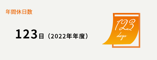 年間休日数