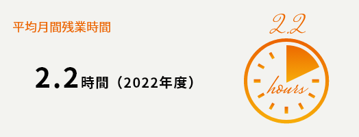 平均月間残業時間