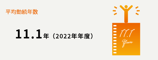 平均勤続年数